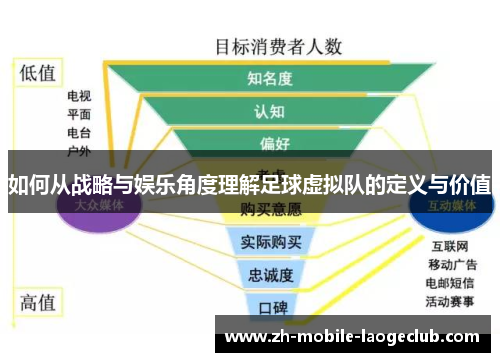 如何从战略与娱乐角度理解足球虚拟队的定义与价值
